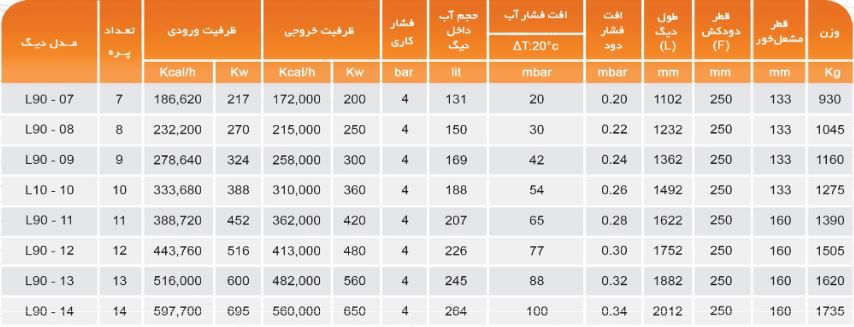 مشخصات دیگ ام ای تری سری L90