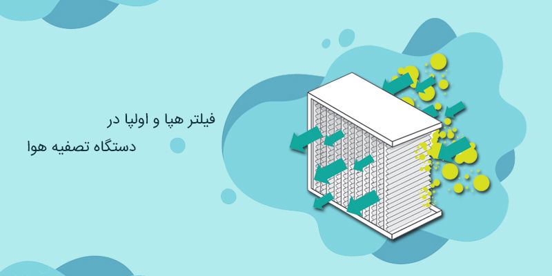 فیلتر هپا و اولپا در دستگاه تصفیه هوا فیلتر هپا و اولپا در دستگاه تصفیه هوا
