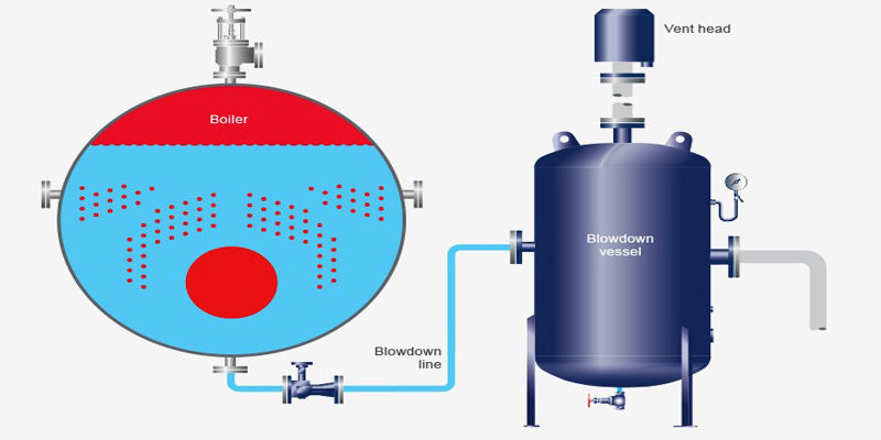 زیر آب زنی یا بلودان در دیگ بخار زیر آب زنی یا بلودان در دیگ بخار
