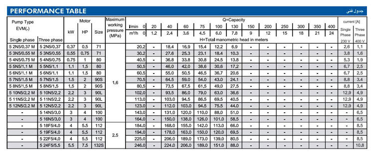  پمپ آب ابارا طبقاتی عمودی مدل EVM 5 24F5/5.5