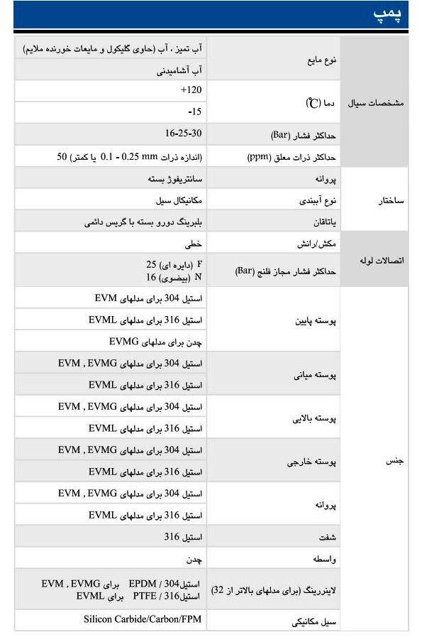  پمپ آب ابارا طبقاتی عمودی مدل EVM 64 6-1F5/37