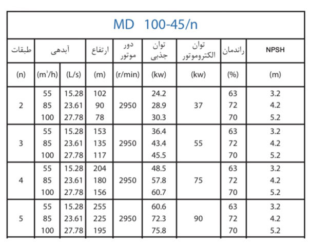  پمپ آب پمپیران فشار قوی طبقاتی مدل MD 100-45/5