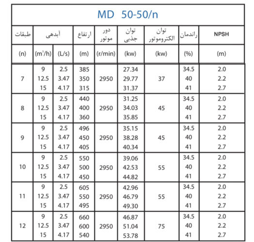  پمپ آب پمپیران فشار قوی طبقاتی مدل MD 50-50/10