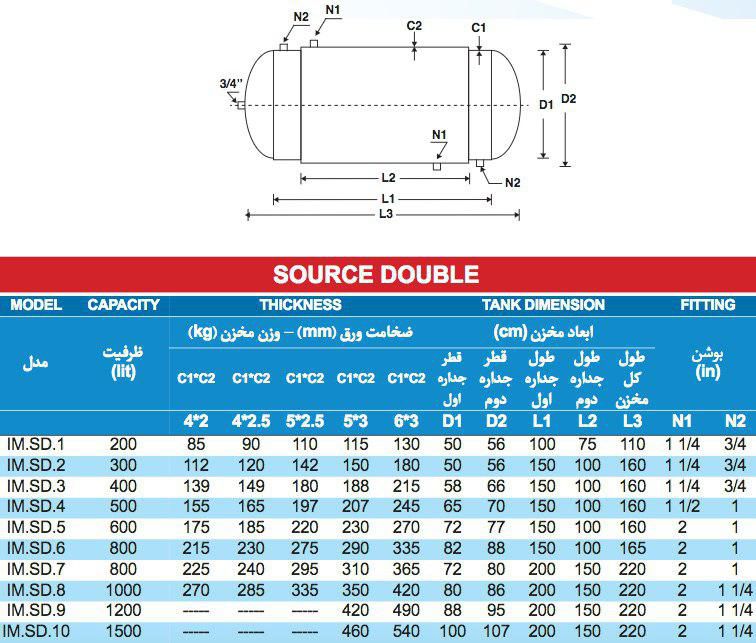 خرید منبع دو جداره 1200 لیتری با ضخامت 3-5  بامین تهویه