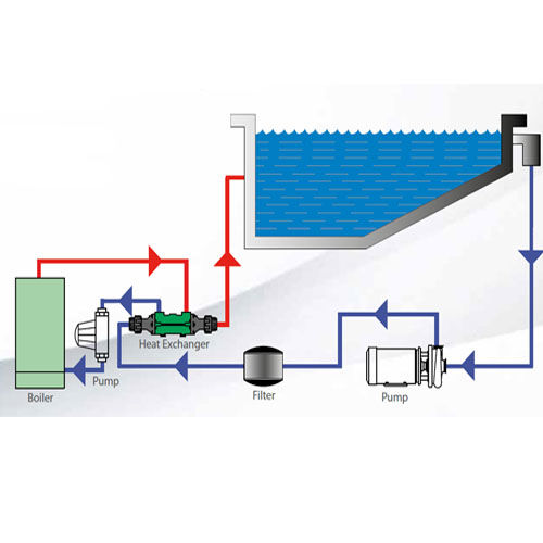مبدل استخر بومن 300 کیلووات