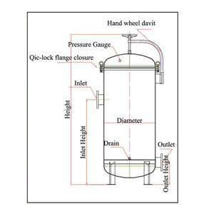 فیلتر کارتریجی استیل 316 مارتین 202 متر مکعبی