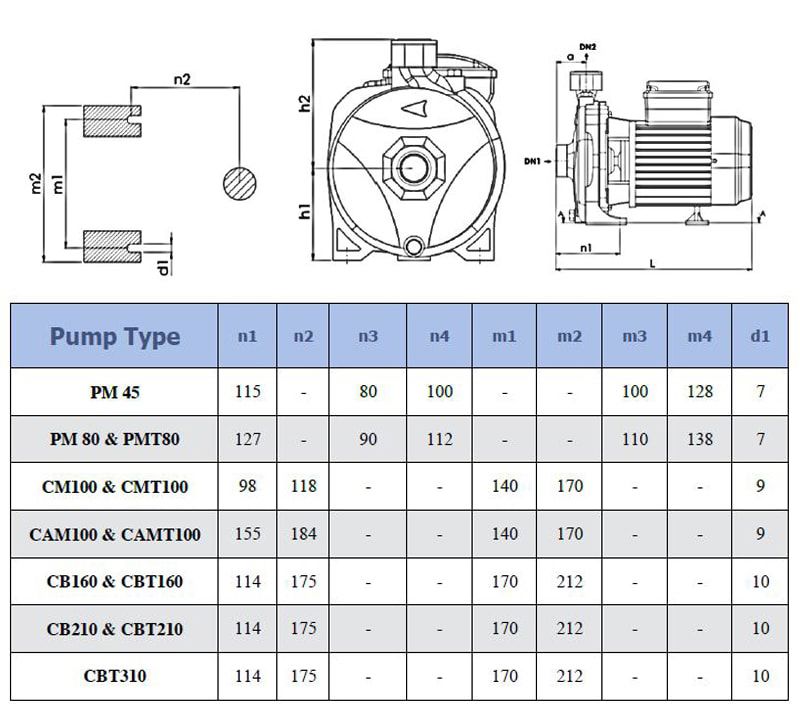 پمپ آب سمنان انرژی مدل CM 100