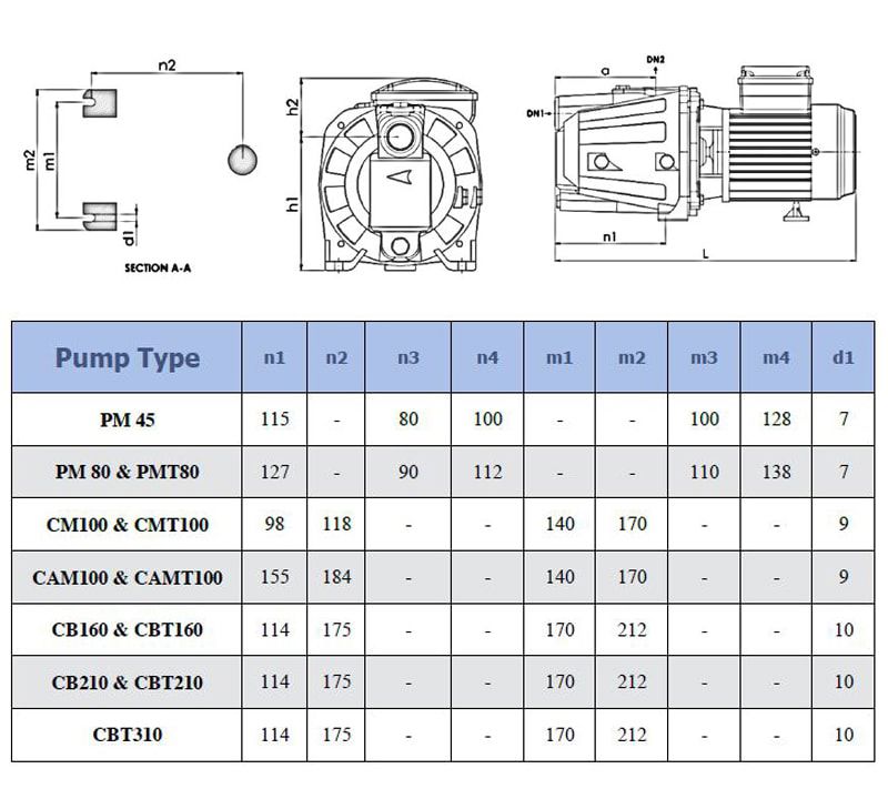 پمپ آب سمنان انرژی مدل CAMT 100