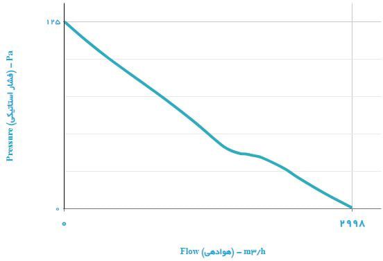 هواکش دمنده ایلکای مدل VIK-40L4T2