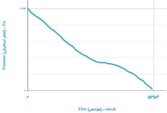 هواکش دمنده ایلکای مدل VIK-45T4T2