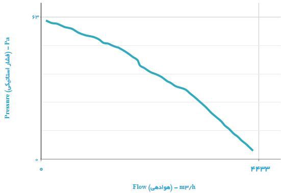 هواکش دمنده ایلکای مدل VIK-50T6S2