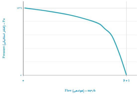 هواکش سقفی قارچی دمنده مدل REB-22/4V2S