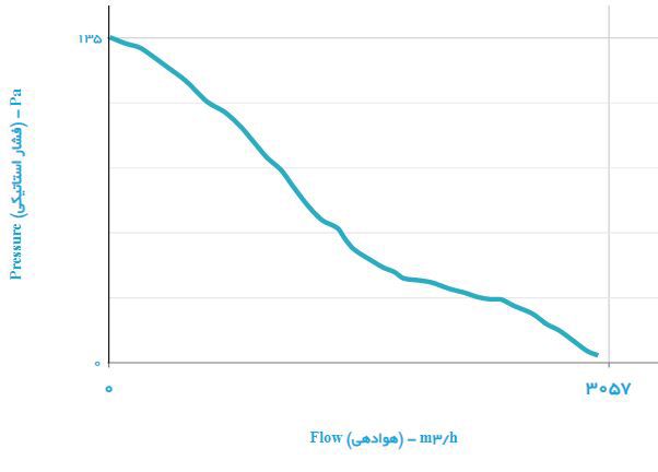 هواکش صنعتی دمنده ایلکا مدل VIE-40T4S