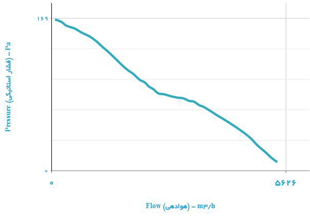 هواکش صنعتی دمنده ایلکا مدل VIE-50T4T
