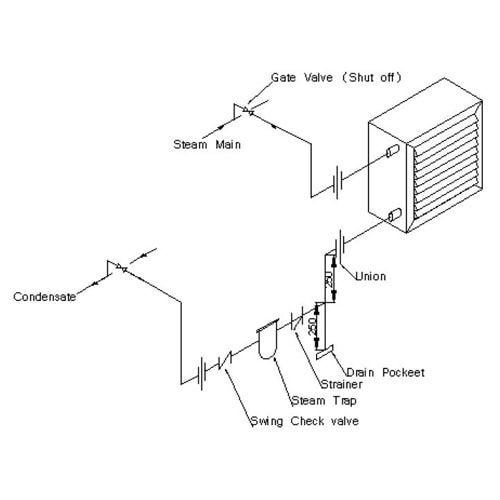 یونیت هیتر بخار تهویه آریا 280000 با فن 900 دور