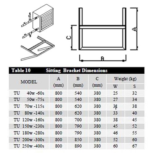 یونیت هیتر بخار تهویه آریا 390000 با فن 900 دور