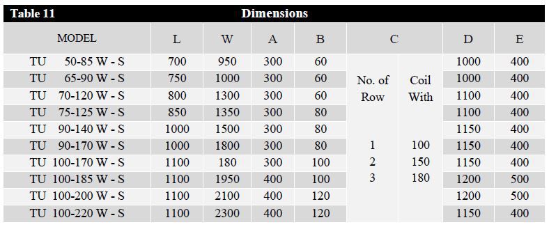  یونیت هیتر صنعتی زمینی تهویه آریا TU 100-170 S 