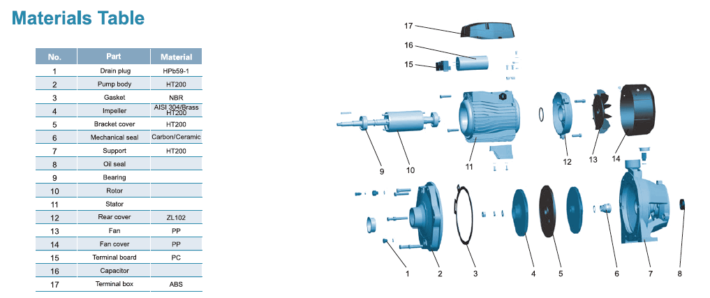 پمپ آب لیو سانتریفیوژ دو پروانه مدل 2Ac-150H