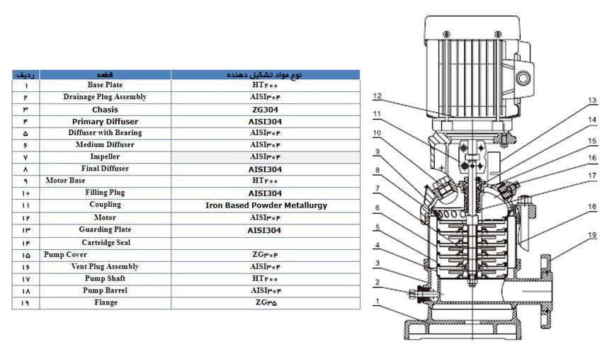 پمپ آب لیو سانتریفیوژ عمودی طبقاتی مدل LVR 2-8