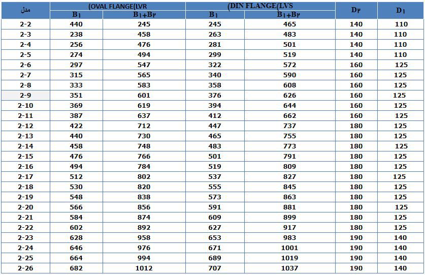  پمپ آب لیو سانتریفیوژ عمودی طبقاتی مدل LVR 2-22