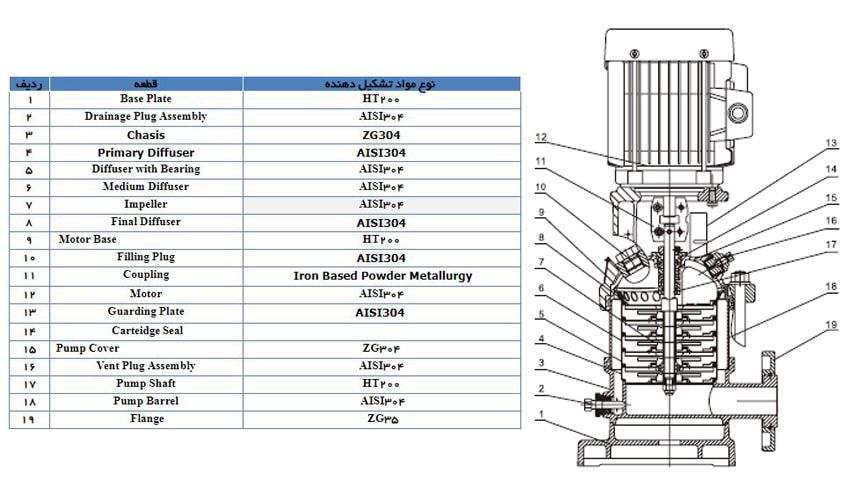  پمپ آب لیو سانتریفیوژ عمودی طبقاتی مدل LVR 5-12