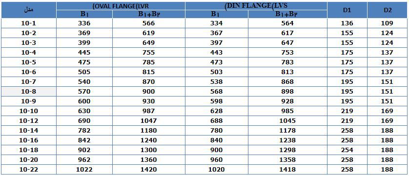  پمپ آب لیو سانتریفیوژ عمودی طبقاتی مدل LVR 10-7