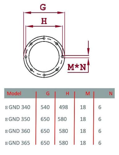 مشعل دوگانه سوز گرم ایران GND360