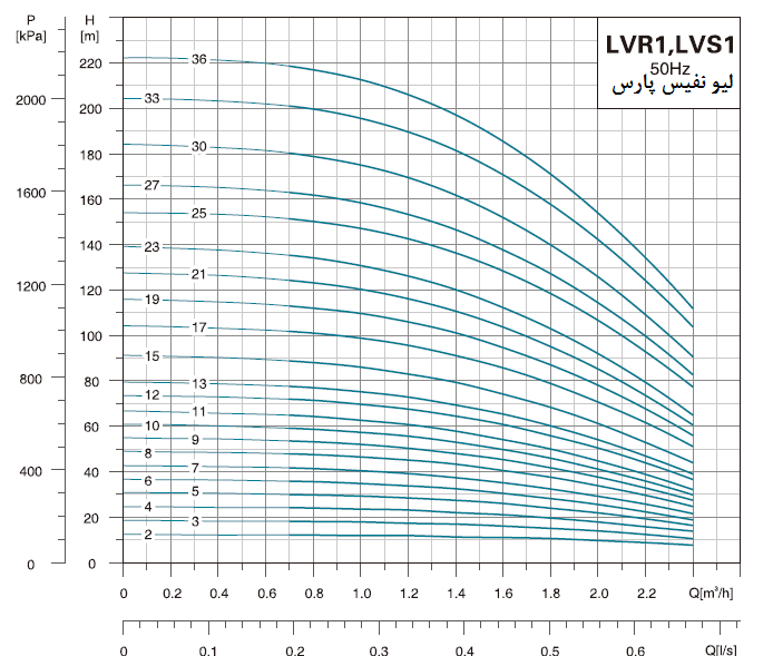  پمپ آب لیو سانتریفیوژ عمودی طبقاتی مدل LVS 1-23