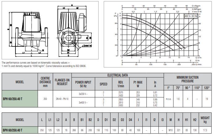 پمپ سیرکولاتور داب خطی مدل BPH 60/250-40T
