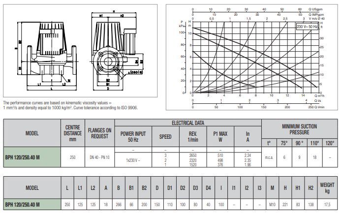 پمپ سیرکولاتور داب خطی مدل BPH 120/250-40M