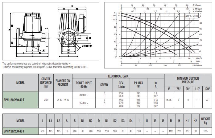 پمپ سیرکولاتور داب خطی مدل BPH 120/250-40T