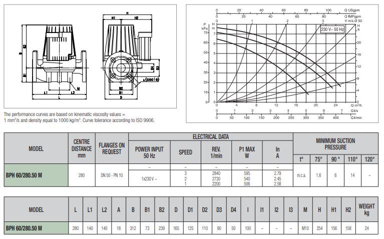  پمپ سیرکولاتور داب خطی مدل BPH 60/280-50M