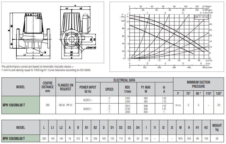 پمپ سیرکولاتور داب خطی مدل BPH 120/280-50T