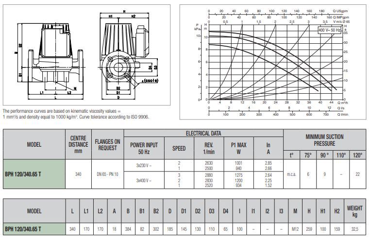 پمپ سیرکولاتور داب خطی مدل BPH 120/340-65T
