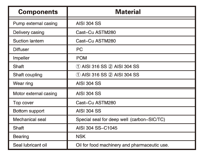 پمپ شناور لیو مدل 4XR 12/26-5.5