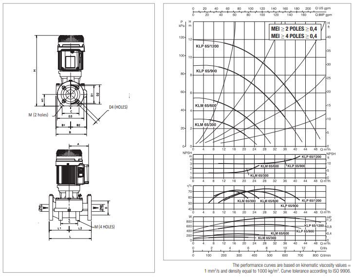 پمپ سیرکولاتور داب خطی سه فاز مدل KLP 65-1200T