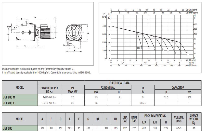 پمپ آبرسانی داب جتی سه فاز مدل JET200T