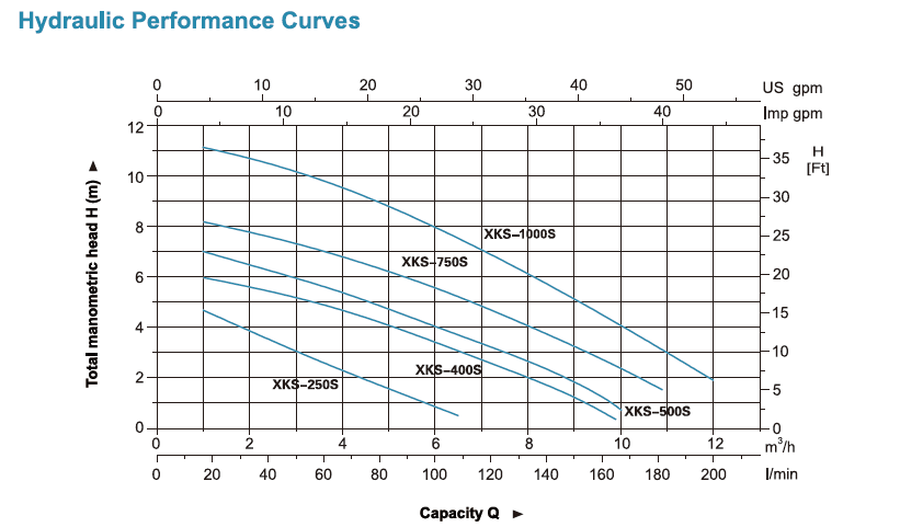 پمپ کف کش تک فاز لیو مدل XKS-250S