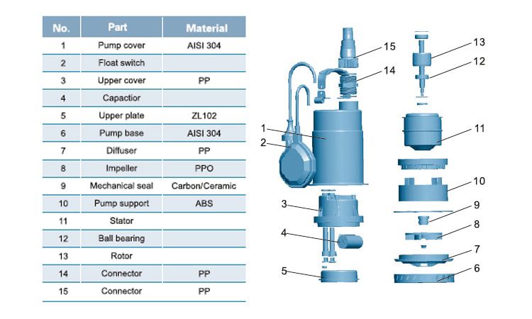 پمپ کف کش تک فاز لیو مدل XKS-500S