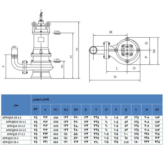 پمپ لجن کش پروانه دو کانال لیو 65WQ25-28-4