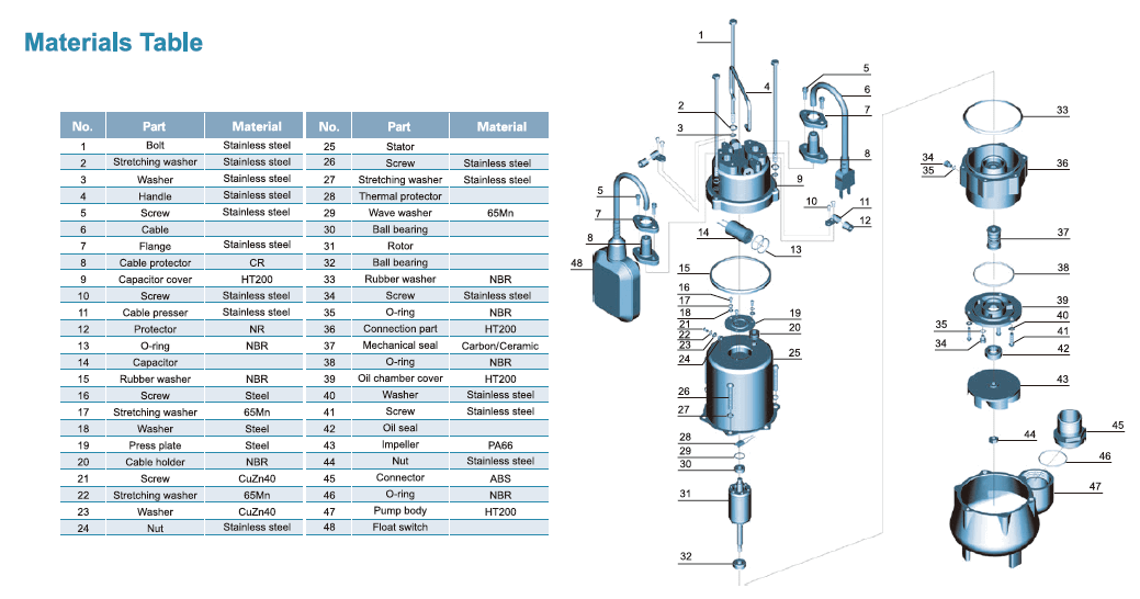 پمپ لجن کش لیو مدل XSP9-7.5/0.25I