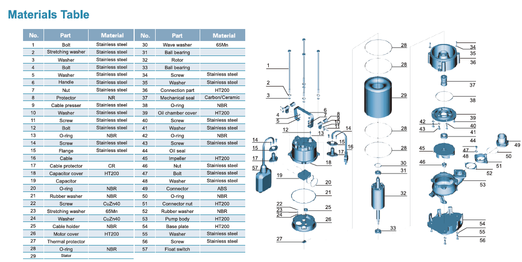 پمپ لجن کش لیو مدل XSP18-12/0.75I