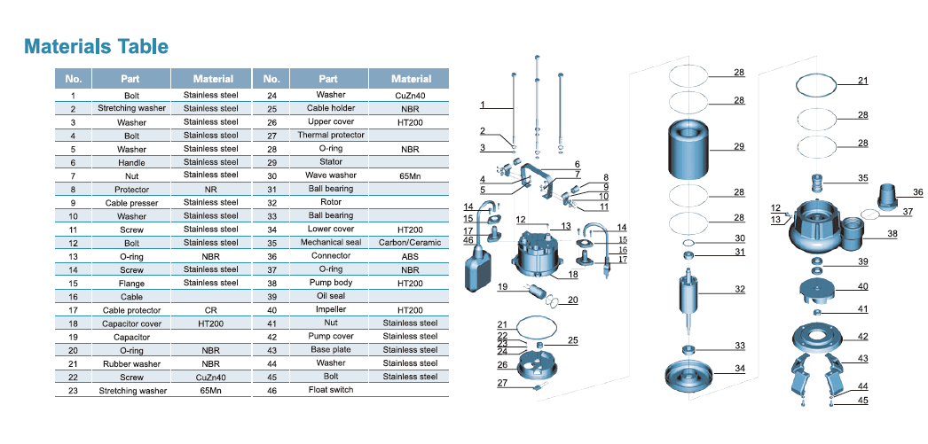 پمپ لجن کش لیو مدل XSP20-9/1.1I