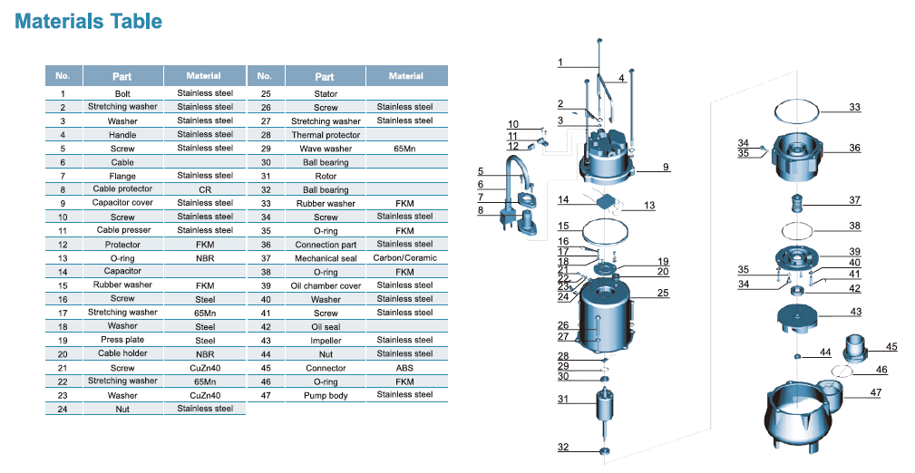 پمپ لجن کش لیو مدل XSP9-7.5/0.25S