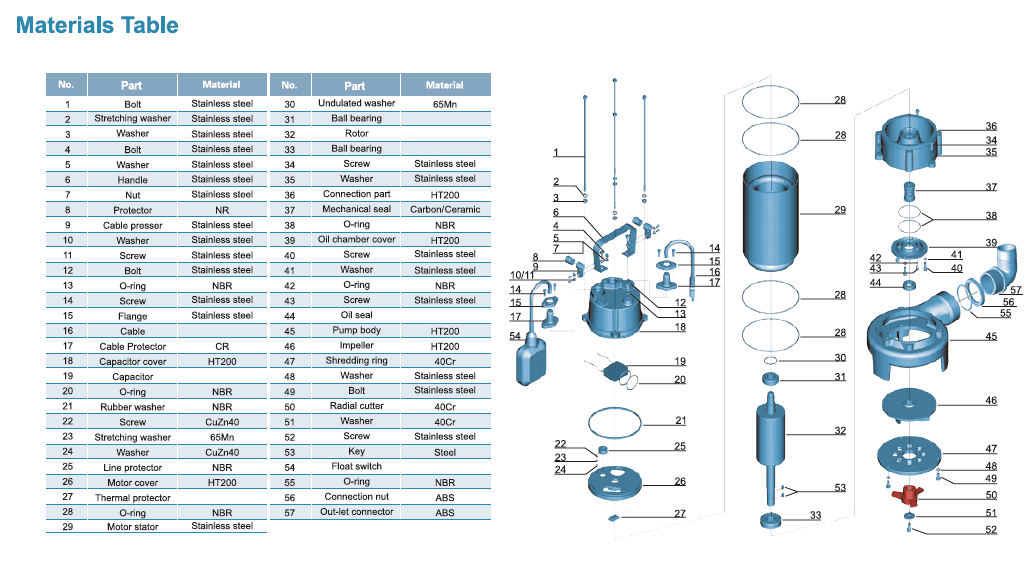 پمپ لجن کش لیو مدل XSP18-12/1.3ID