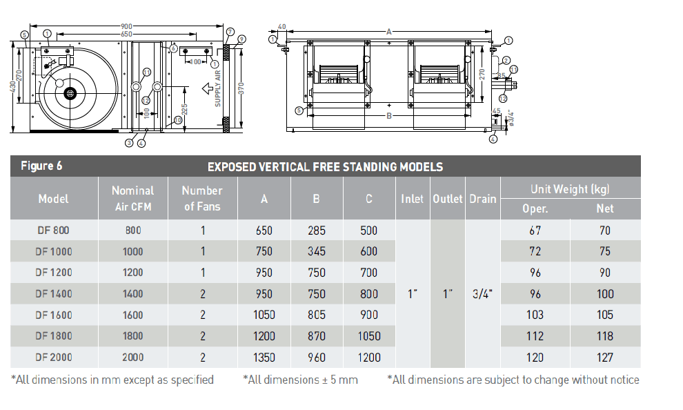 فن کویل کانالی آذرنسیم مدل DF1800