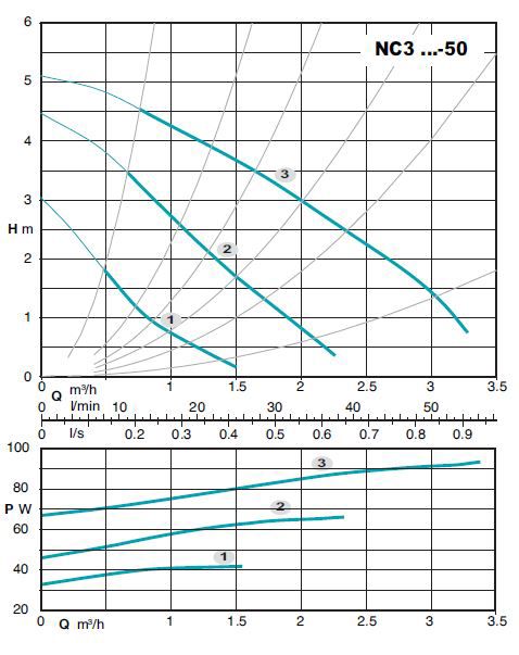 پمپ سیرکوله کالپدا مدل NC3 25-50/180