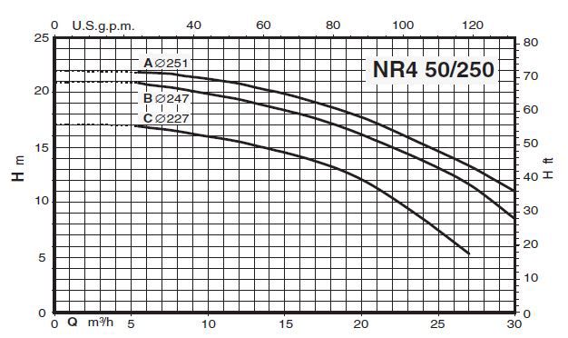 پمپ سیرکولاتور خطی کالپدا مدل NR4 50/250 A