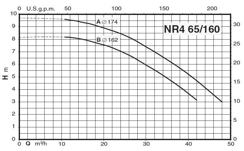 پمپ سیرکولاتور خطی کالپدا مدل NR4 65/160 B