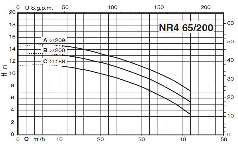  پمپ سیرکولاتور خطی کالپدا مدل NR4 65/200 C